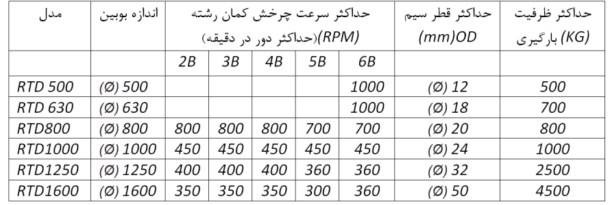 جدول استرندر گهواره ای کمانی